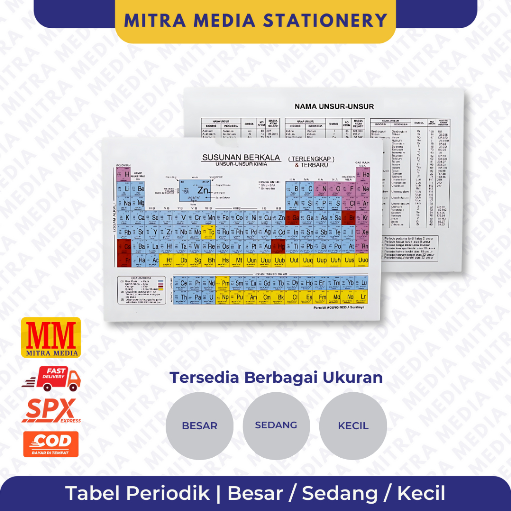 Tabel Sistem Periodik Lengkap dan Modern / Susunan Berkala Unsur Kimia / Besar / Sedang / Kecil