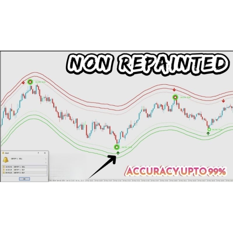 INDIKATOR TRADING MT4/MT5 SIGNAL PANAH non repaint
