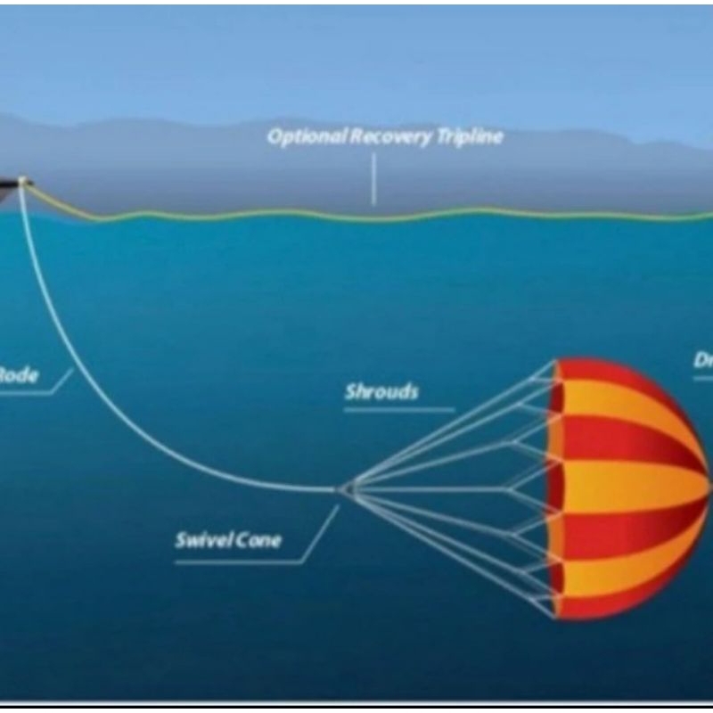 PARASUT JANGKAR UKURAN 38 PANJANG 5 METER.