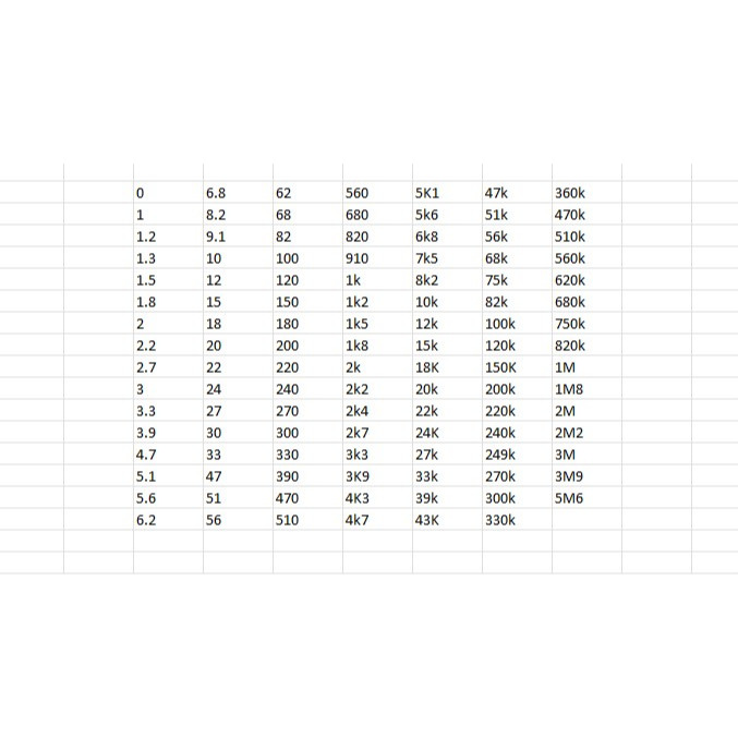 Paket Resistor SMD 0805