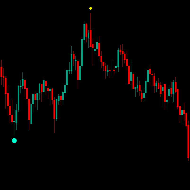 Liquidity Grabs - indikator liquidity terbaik yang pernah ada For TradingView | Lifetime