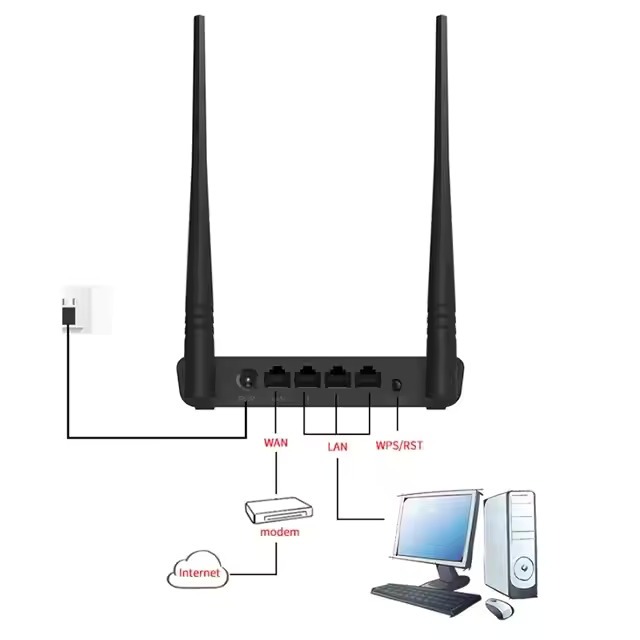 Tenda Router Wifi N300 2 Antena Second/Bekas