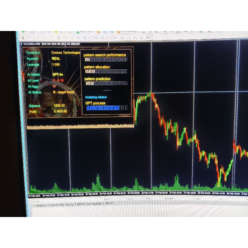 EA one short  XAUUSD MT4 Cynera