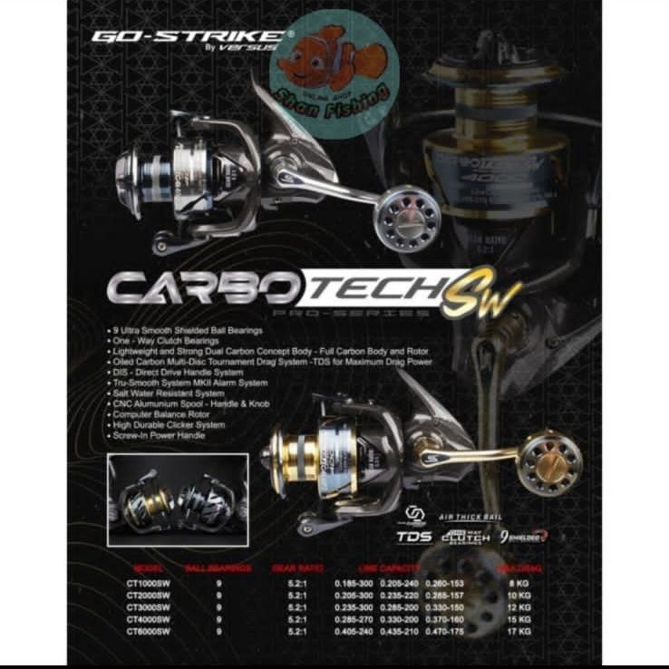 Reel Spinning Go Strike Versus Carbotech SW