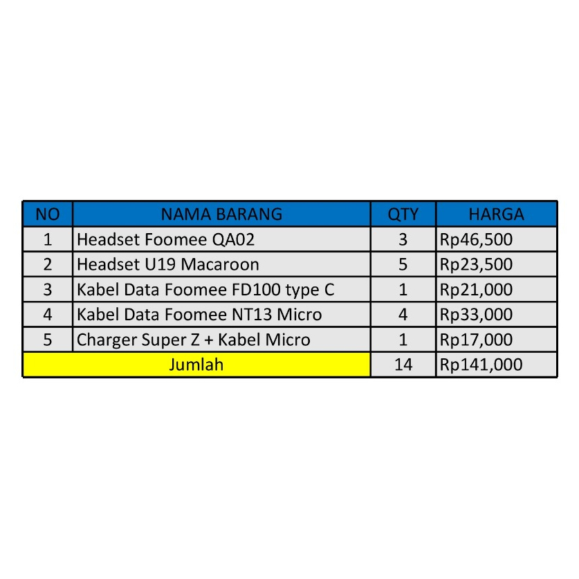 Paket Aksesoris Hp 5 item 14pcs Murah Meriah 100Ribuan