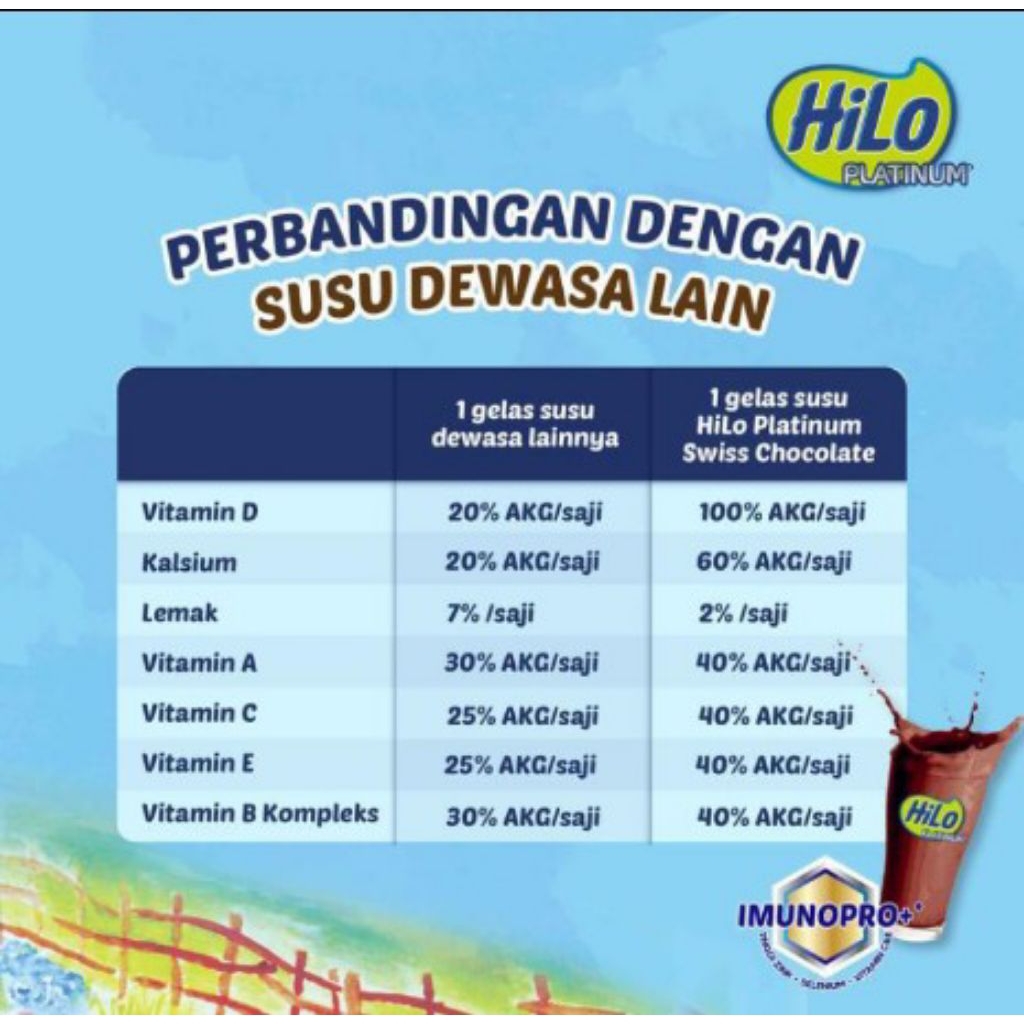 

Hilo Platinum Swiss Chocolate 13 sachet susu tinggi kalsium rendah lemak