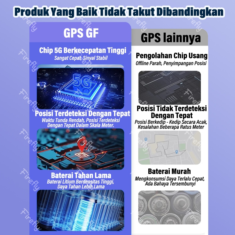 IK8 GF10 Paling Akurat GPS Mobil/gps motor/gps mini/gps mobil/gps tracker mobil/Pelacak GPS Mini