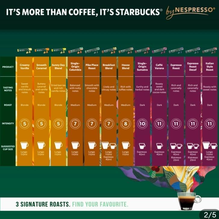 

Nespresso Starbucks