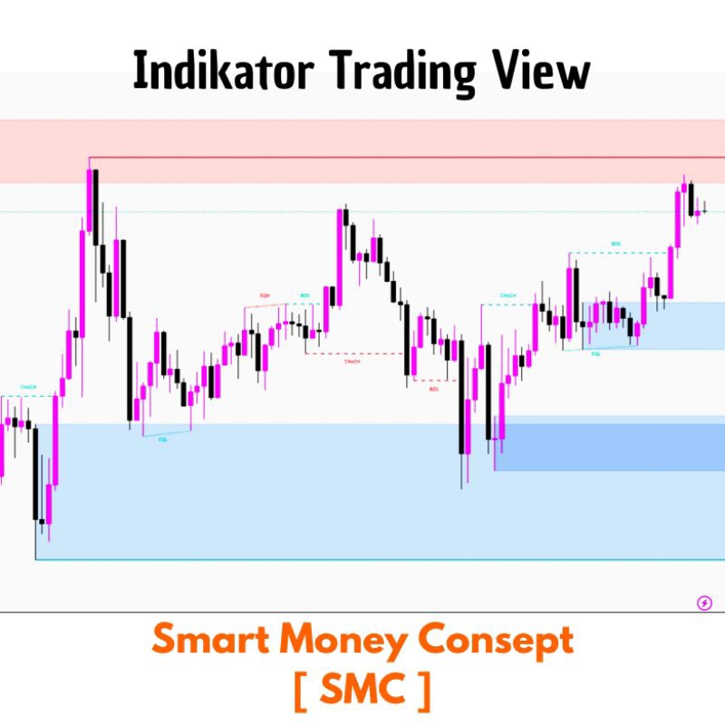 Indikator Smart Money Concept [ SMC ] Terbaik For TradingView | Lifetime