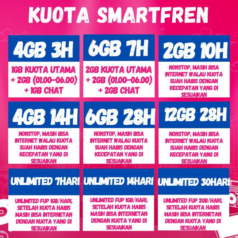 ISI KUOTA SMARTFREN DATA SMART
