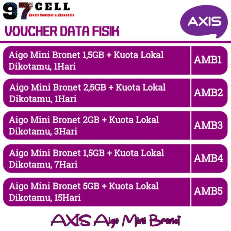 Voucher Data Axis Aigo Mini Bronet +Kuota Lokal