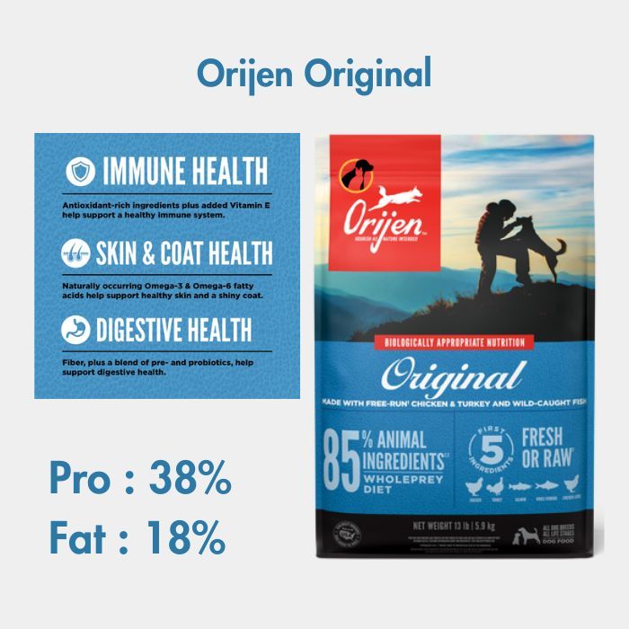 Orijen Original Dog Food