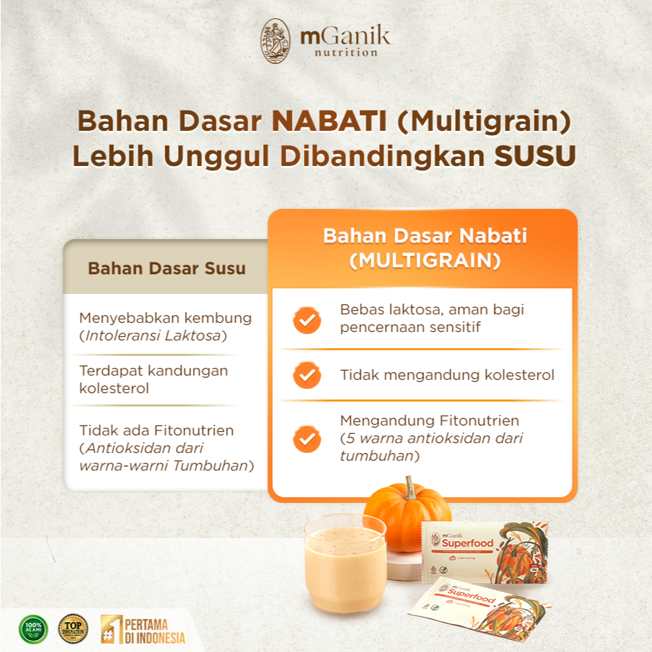 

RB [BEST SELLER] Mganik Superfood Pumpkin - Minuman multigrain penderita diabetes BPOM