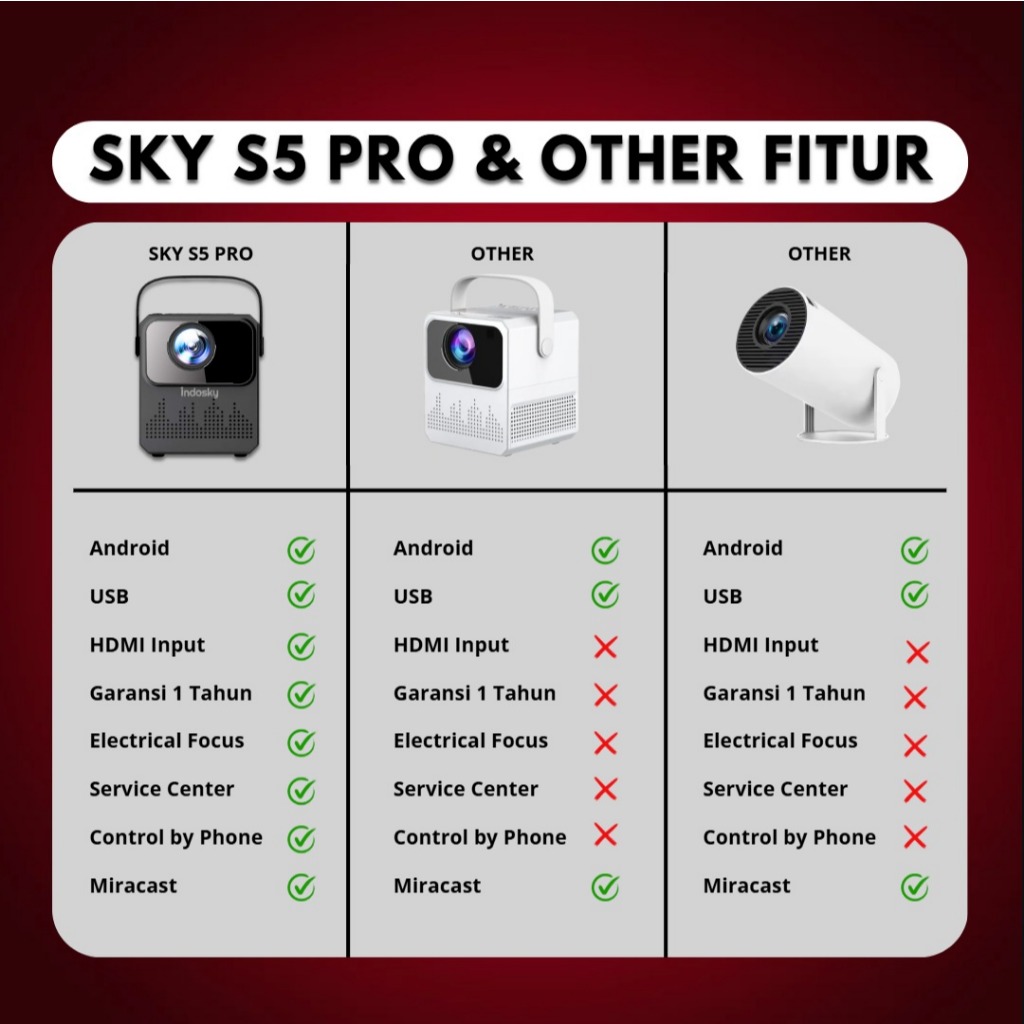 PPI - SKY S5 Pro - Proyektor Android TV | 180 ANSI | Layar Lebar 150” | WiFi & Bluetooth