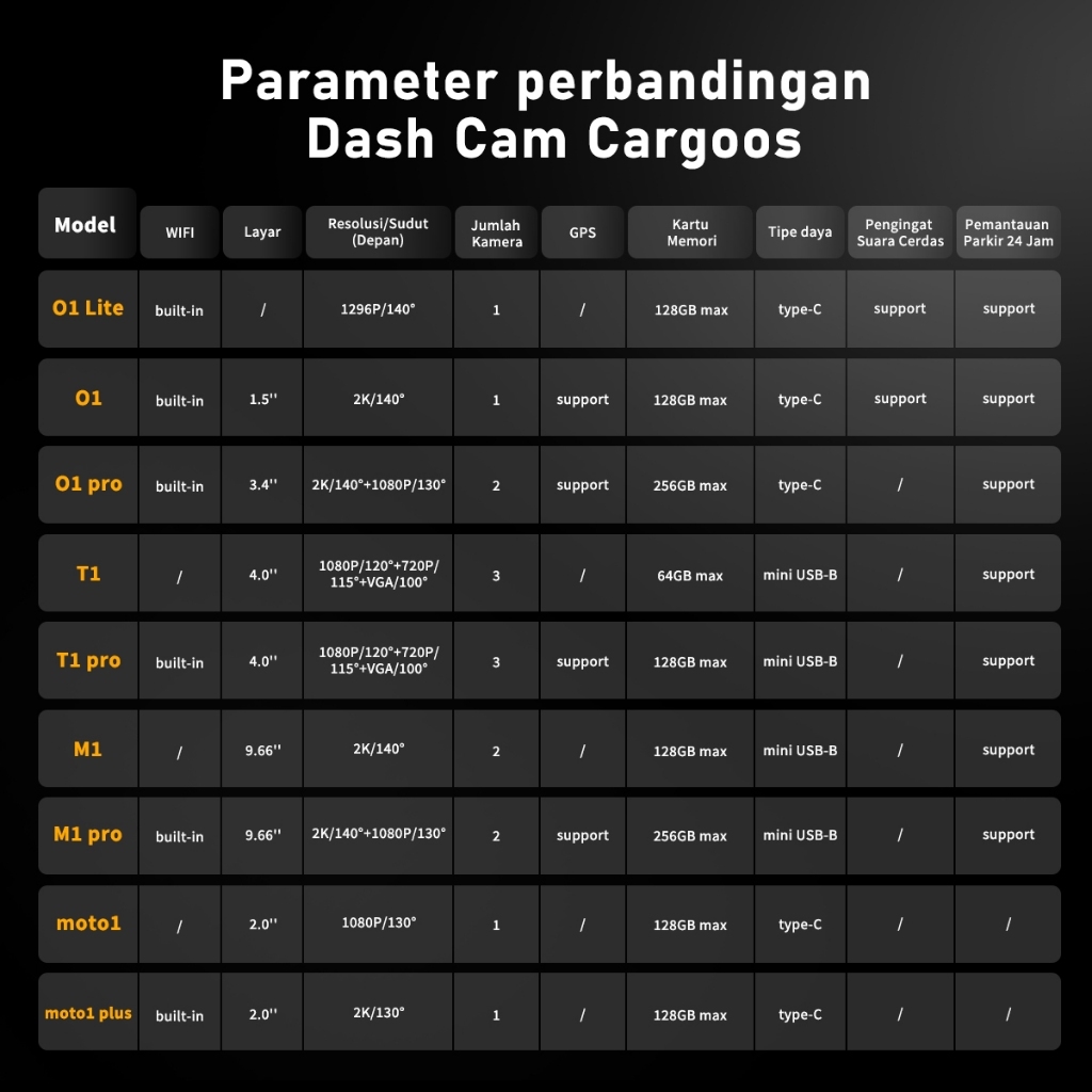 Cargoos 01 Dashcam Mobil 2K 1440p WiFi G-Sensor Kamera Depan