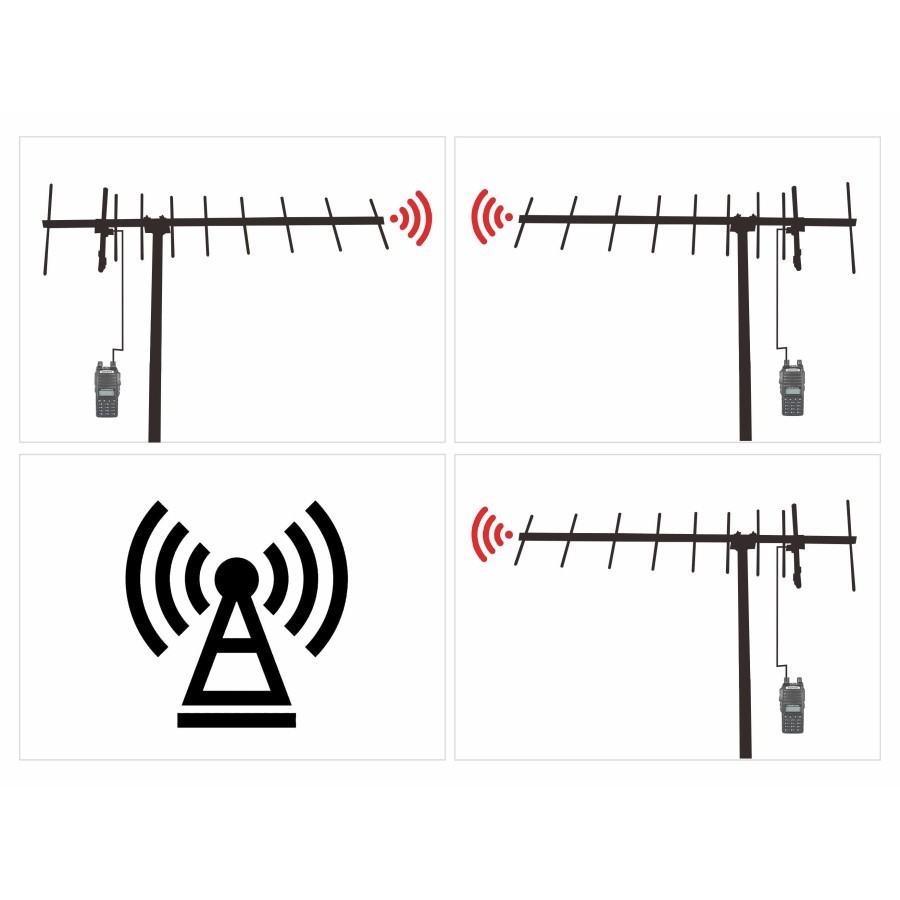 Yagi UHF 10 Element Jarak Jauh HT RIG UHF Pengarah Antena High GAin