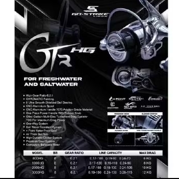 Reel go strike versus GTR HG