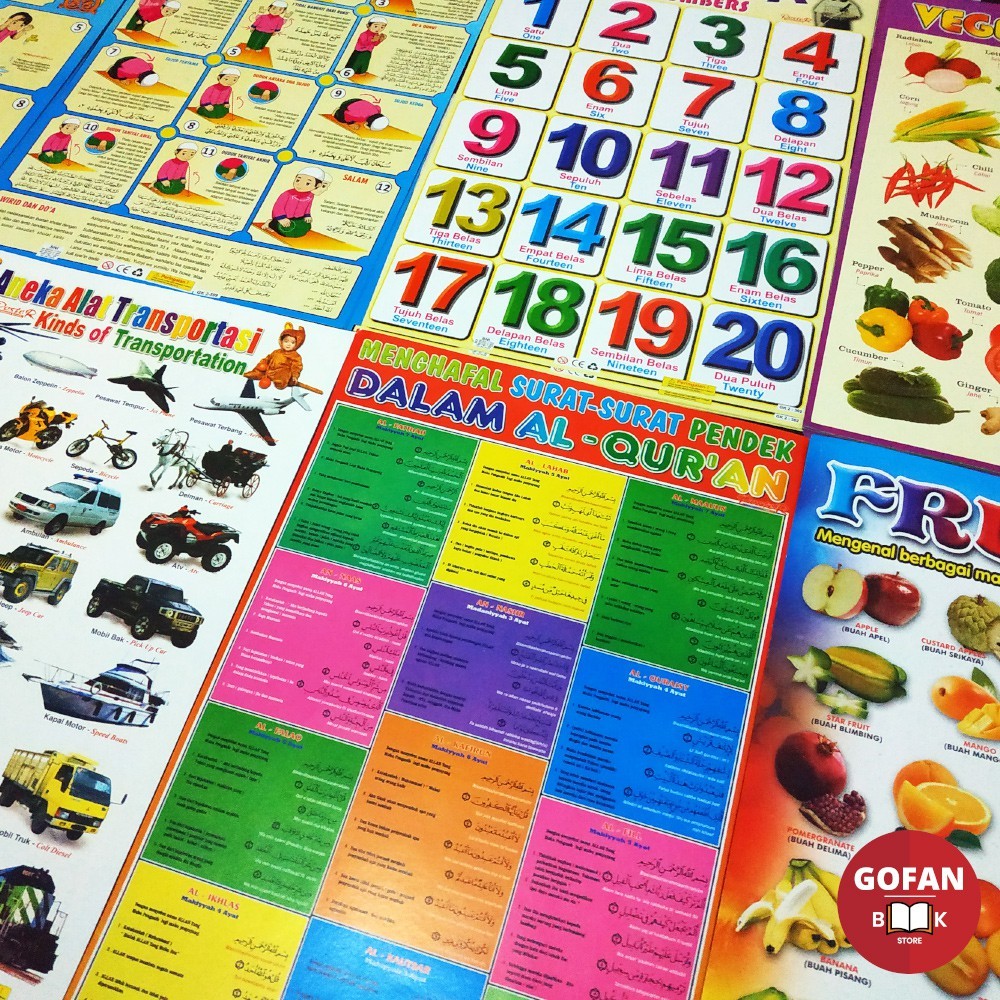 Poster Bergambar Untuk Edukasi Anak Paud TK SD Murah