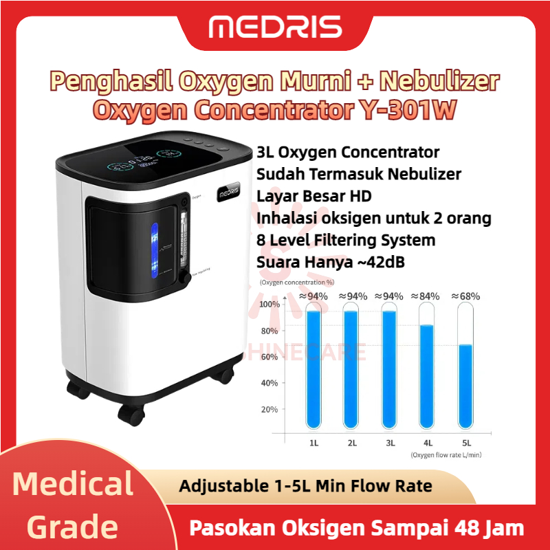 MEDRIS Oxygen Concentrator Y-301W Tipe 3L 90±3% Oksigen Konsentrator Oksigen Elektrik