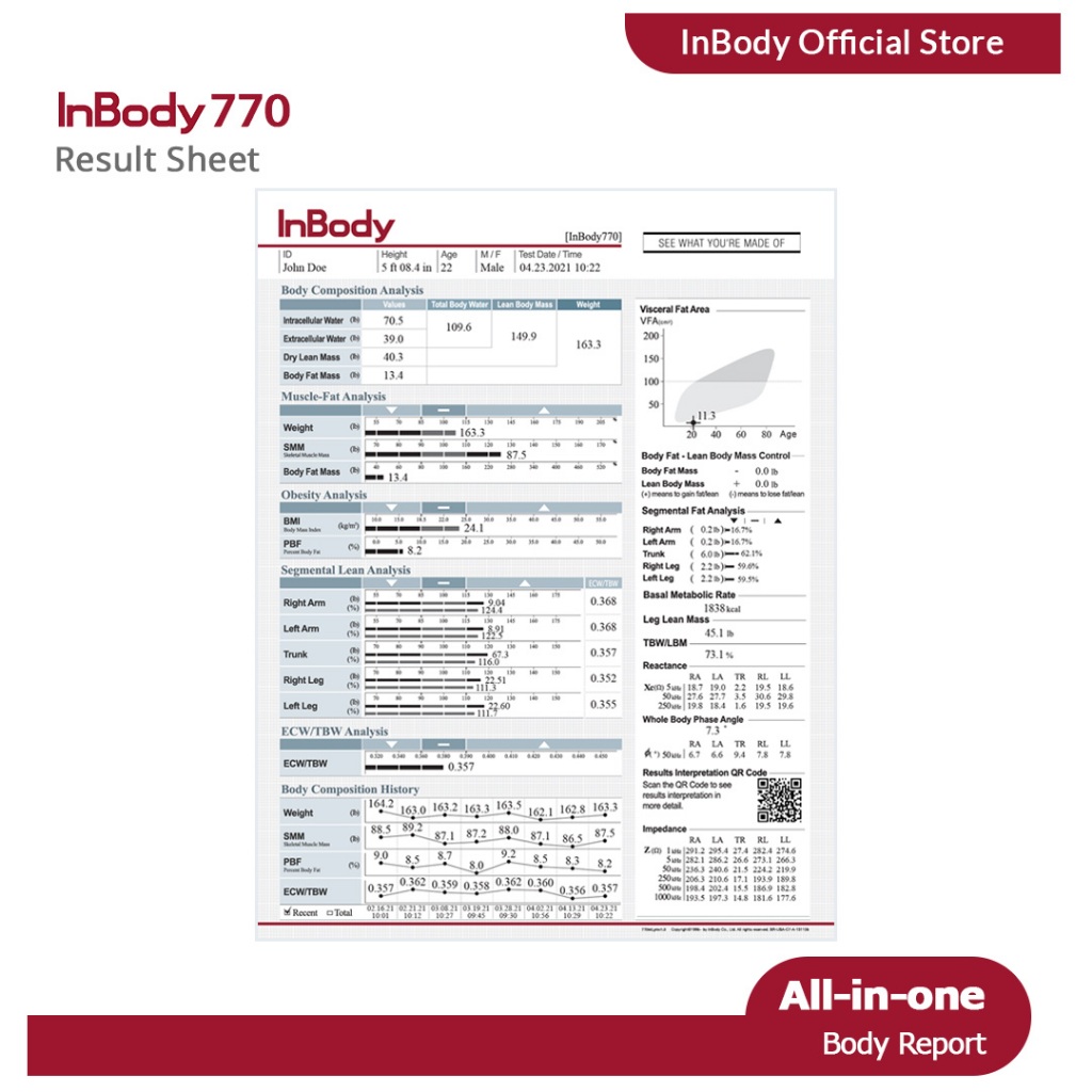 InBody 770 Result Sheet