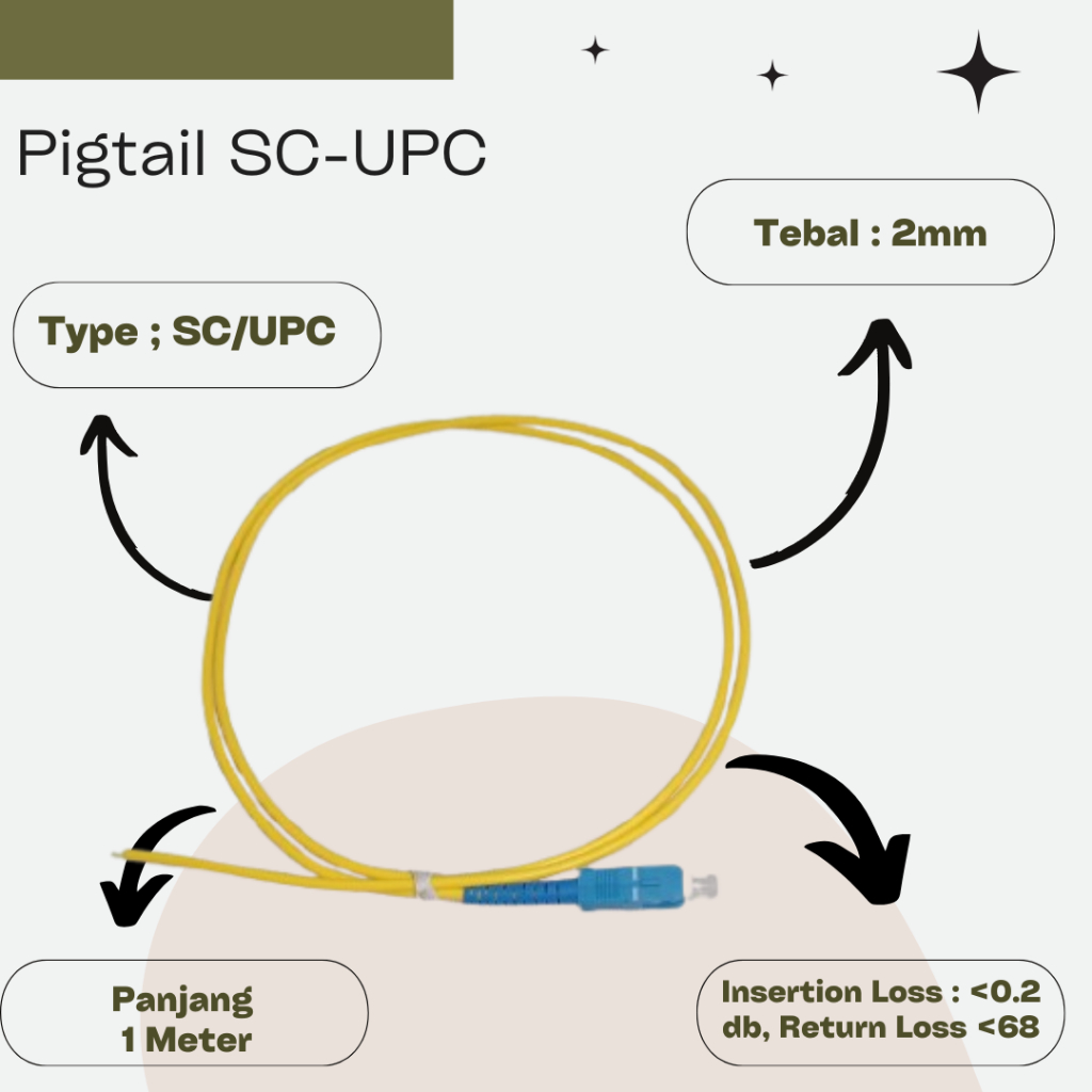 Fiber Pigtail 3mm SC UPC