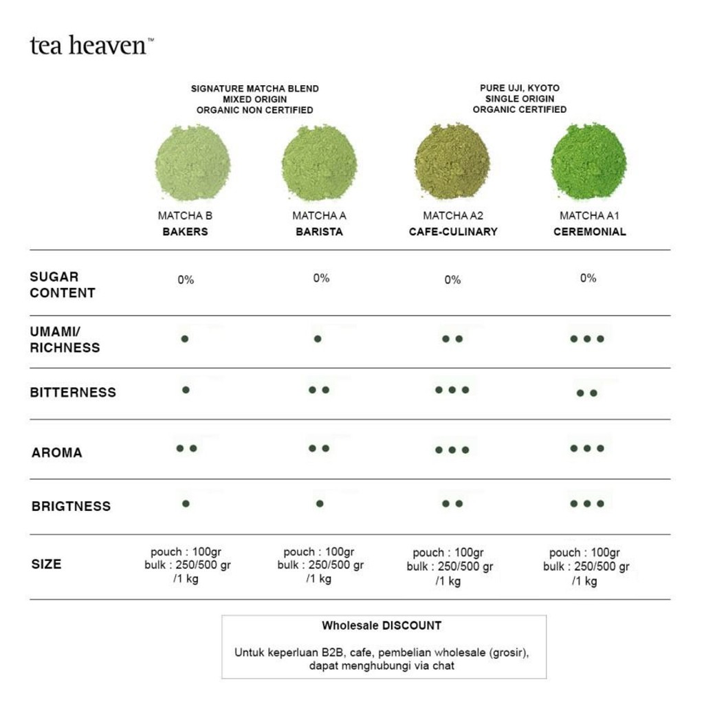 

Tea Heaven Pure Japanese Matcha Powder 250gr