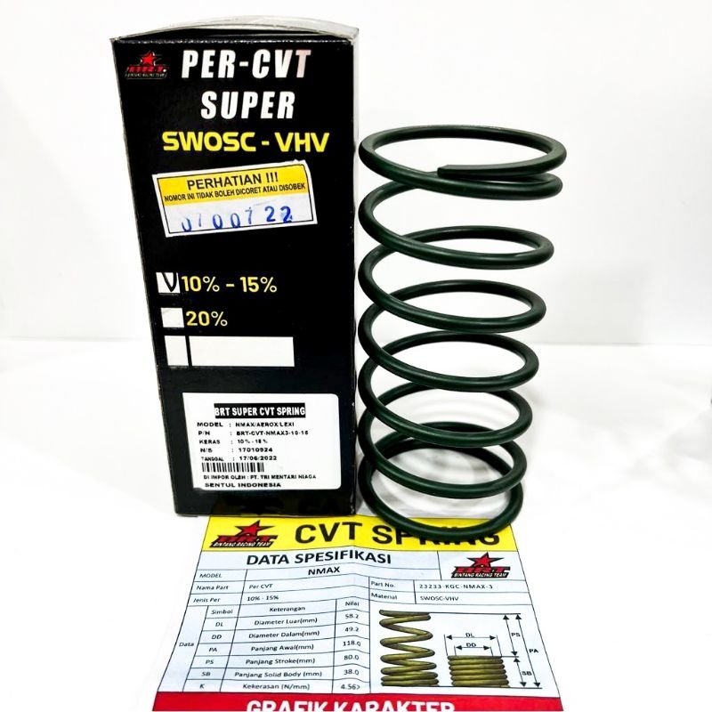 PER CVT BRT 1500 RPM, 2000 RPM NMAX, ALL NEW NMAX, AEROX, ALL NEW AEROX, LEXI