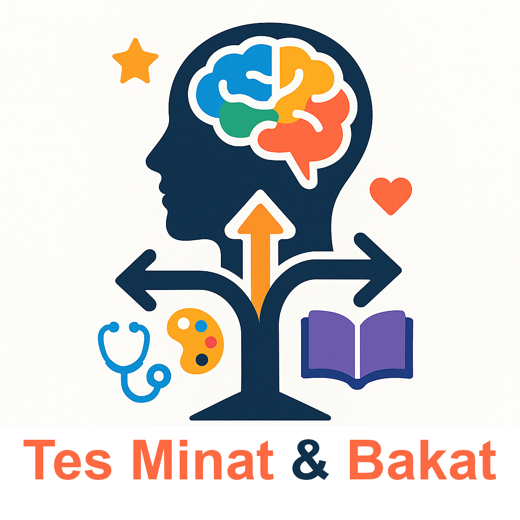 Psikotes Online: Minat & Bakat untuk anak mulai usia 14 tahun ke atas (RIASEC)