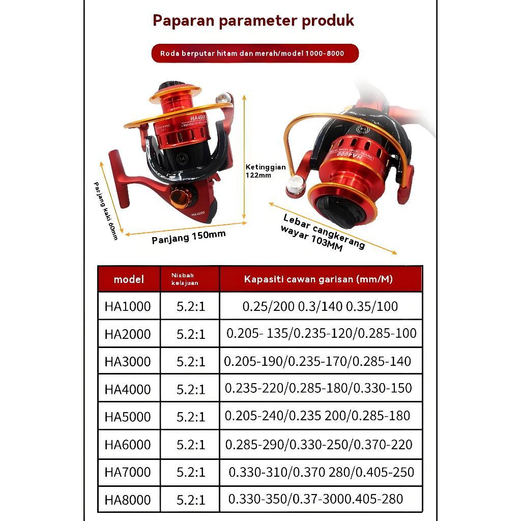 BEST DEALS (Hadiah Gratis )DAIWA FISHING REEL HA1000-7000 Series Reel Pancing Power Handle Reel