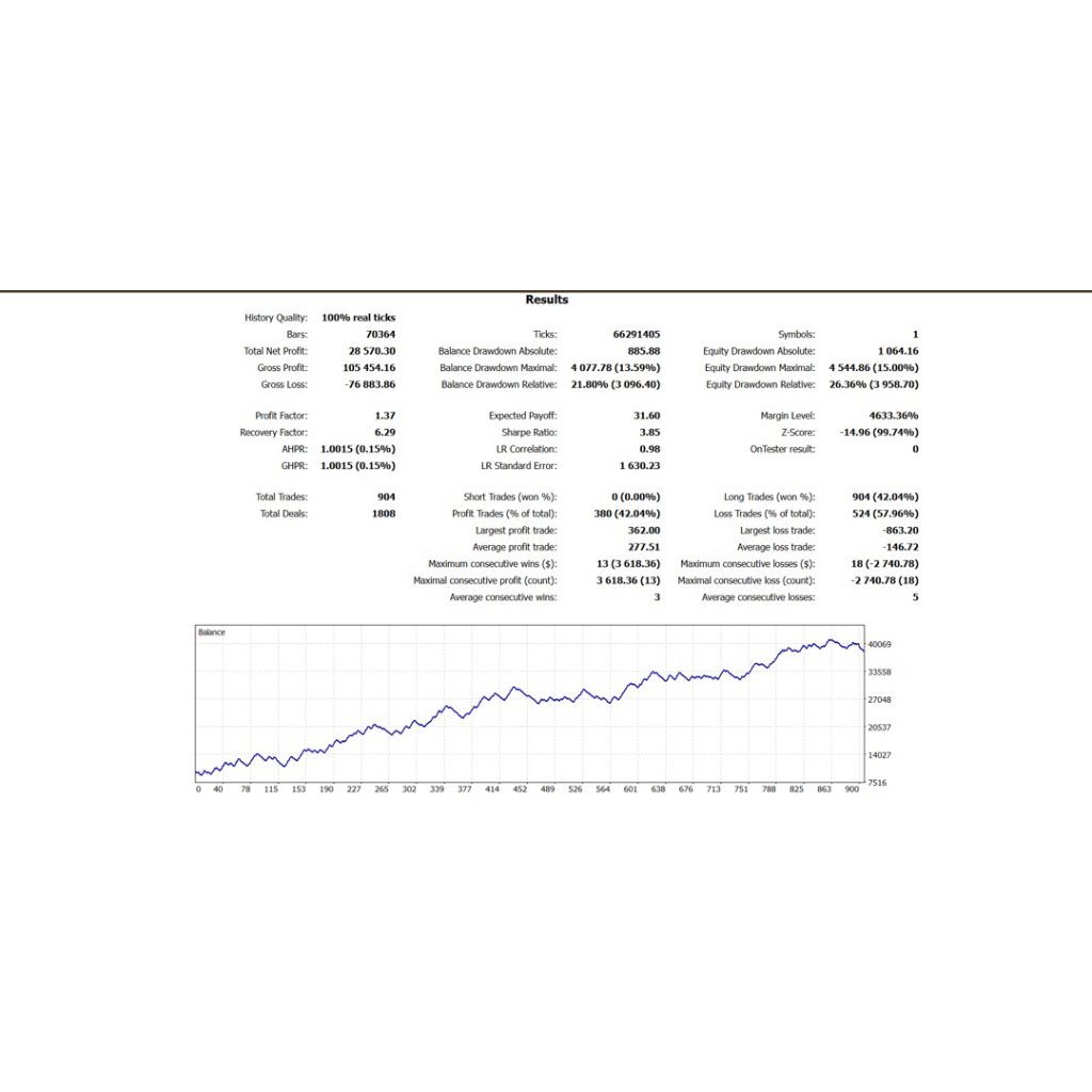 EA Bot Trading Gold XAUUSD Scalper M5