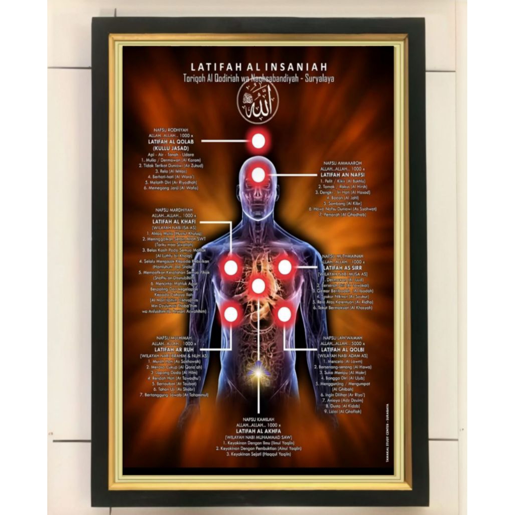 hiasan dinding lukisan cetak diagram latifah plus bingkai ukuran 65×45