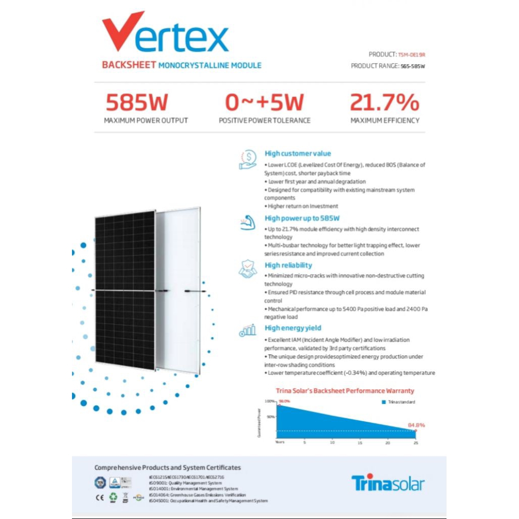 Solar Panel Trina Solar 575Wp Solar Cell panel Surya