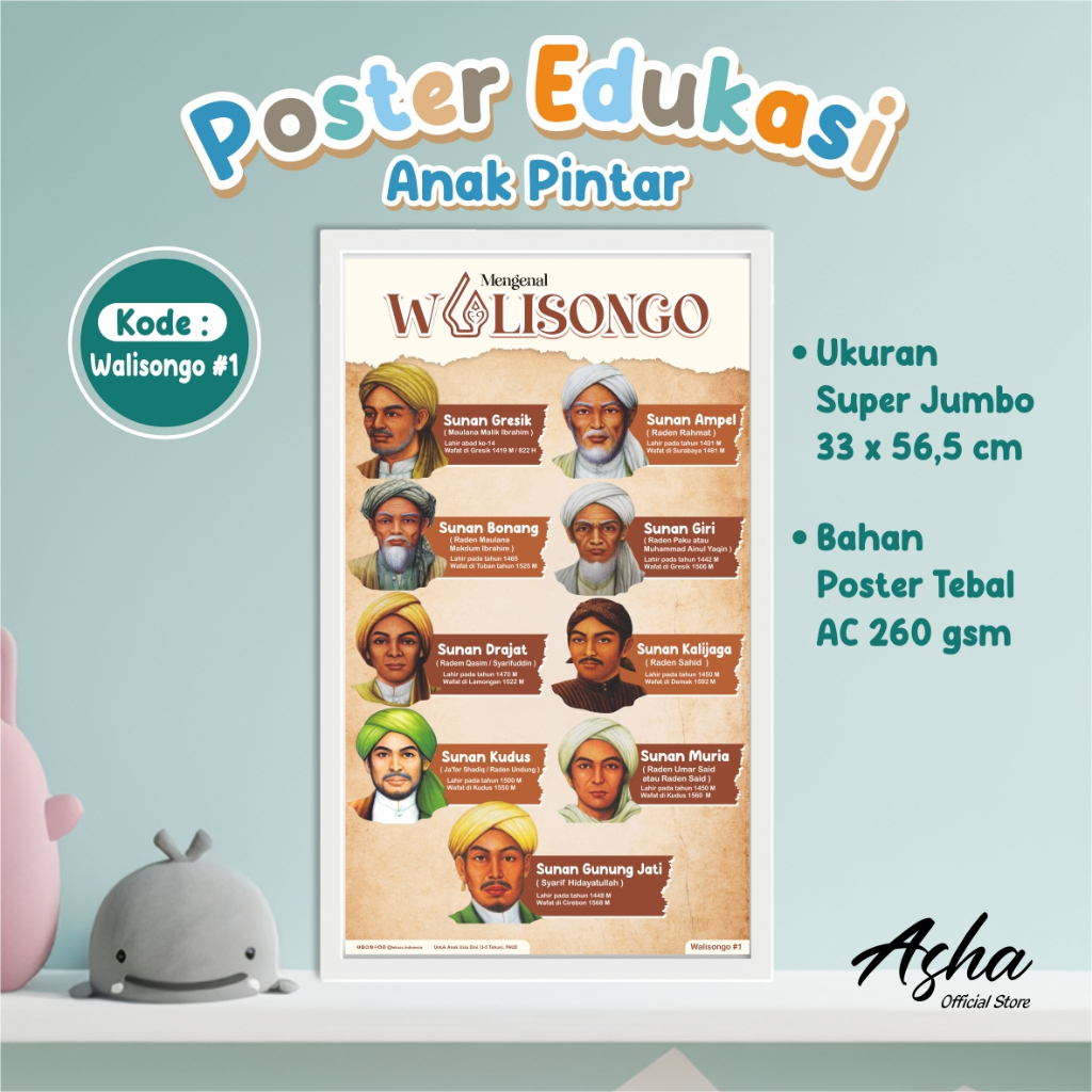 POSTER EDUKASI ANAK LENGKAP - MEDIA BELAJAR MEMBACA ANAK - GAMBAR EDUKASI ANAK SD/MI READY STOCK