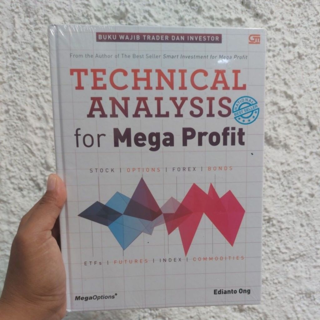 Technical Analysis for Mega Profit Edianto Ong