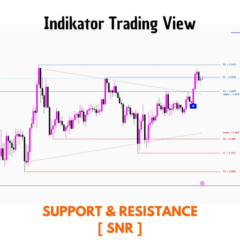 Indikator Trading View Support & Resistance [SNR]