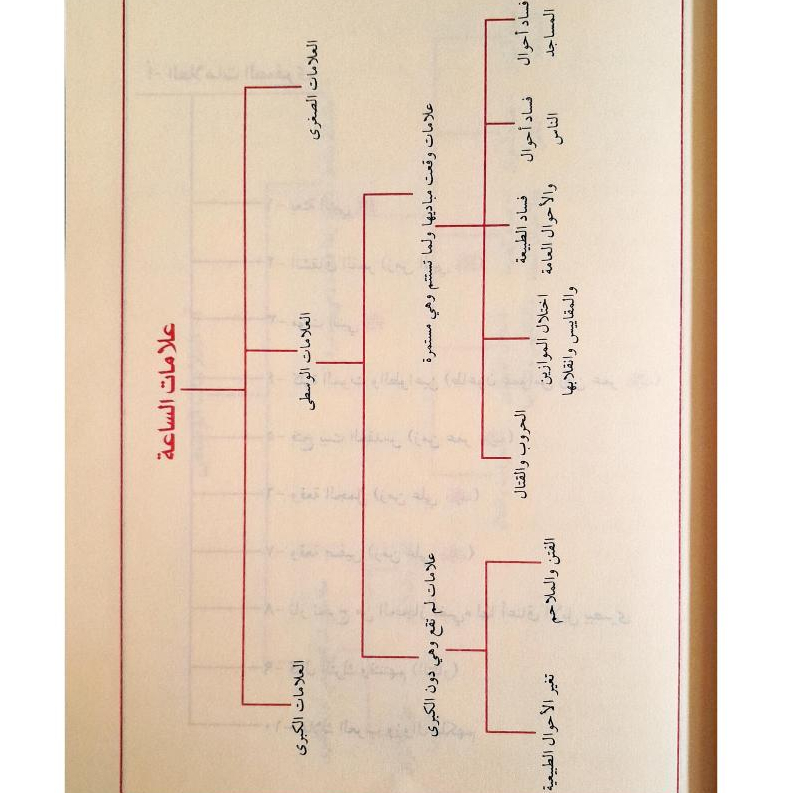 Jual Kitab An Nihayah Fi Al Fitan wal Malahim Jilid Terakhir dari Bidayah wan Nihayah Ibnu Katsir | النهاية في الفتن والملاحم Impor Original di Toko Kitab Alresalah