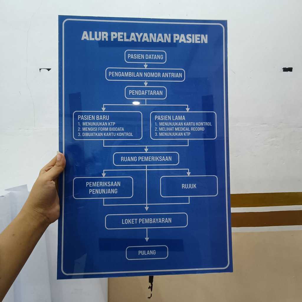 

PAPAN AKRILIK dan STIKER, PAPAN ALUR PELAYANAN PASIEN, AKRILIK CUSTOM, FREE DESAIN ( A 282 )