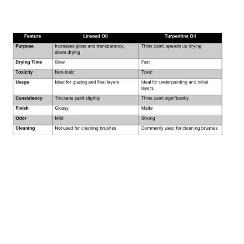 

Lotus Refined Linseed Oil Paint 100 ml SF6