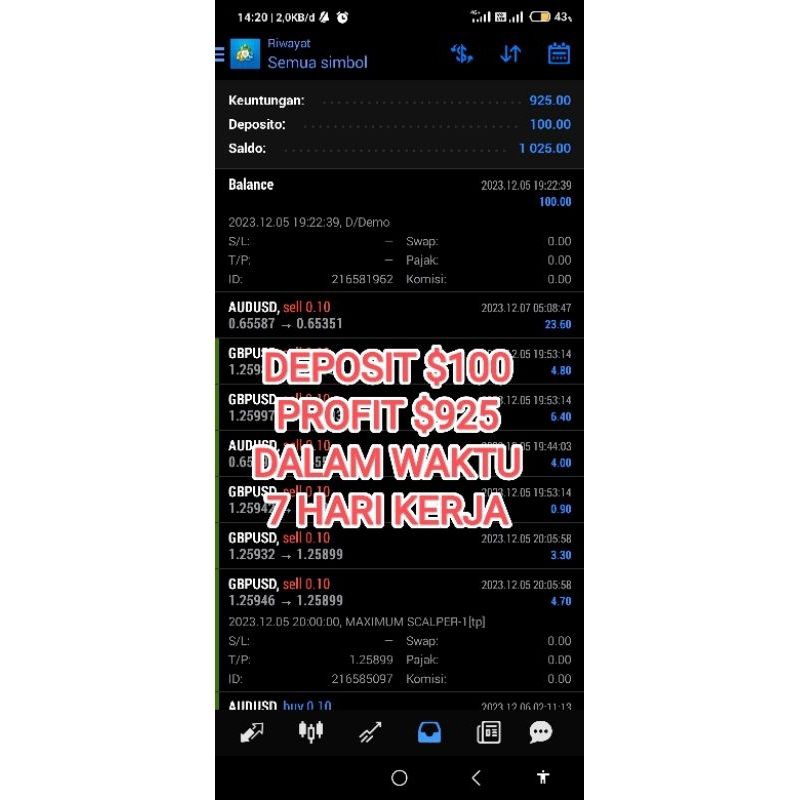 ROBOT FOREX - EA SCALPER PROFITABLE