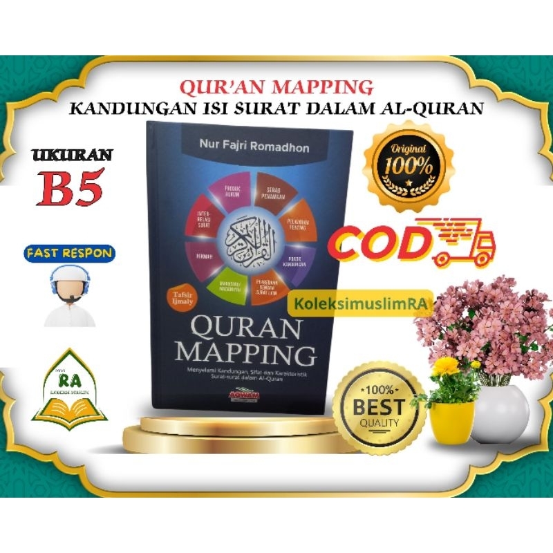 QUR'AN MAPPING | Kandungan Mutiara 114 Surah Dalam Al Qur'an