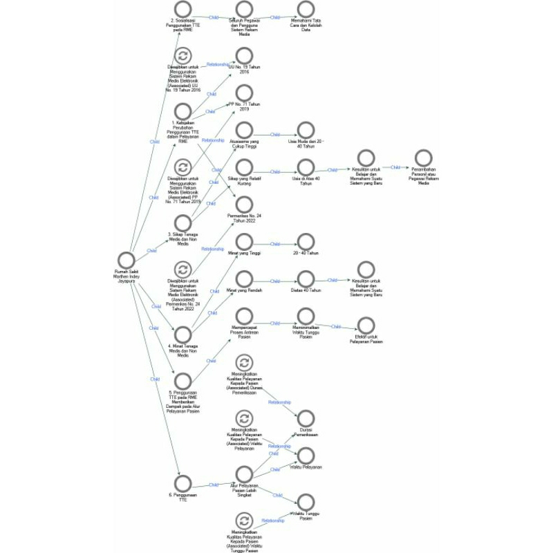 Konsultasi Nvivo dan Jasa Olah Data Nvivo Versi Terbaru