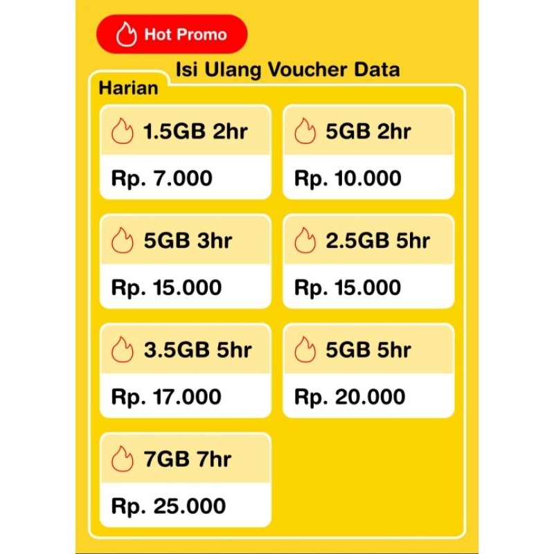 Voucher data Im3