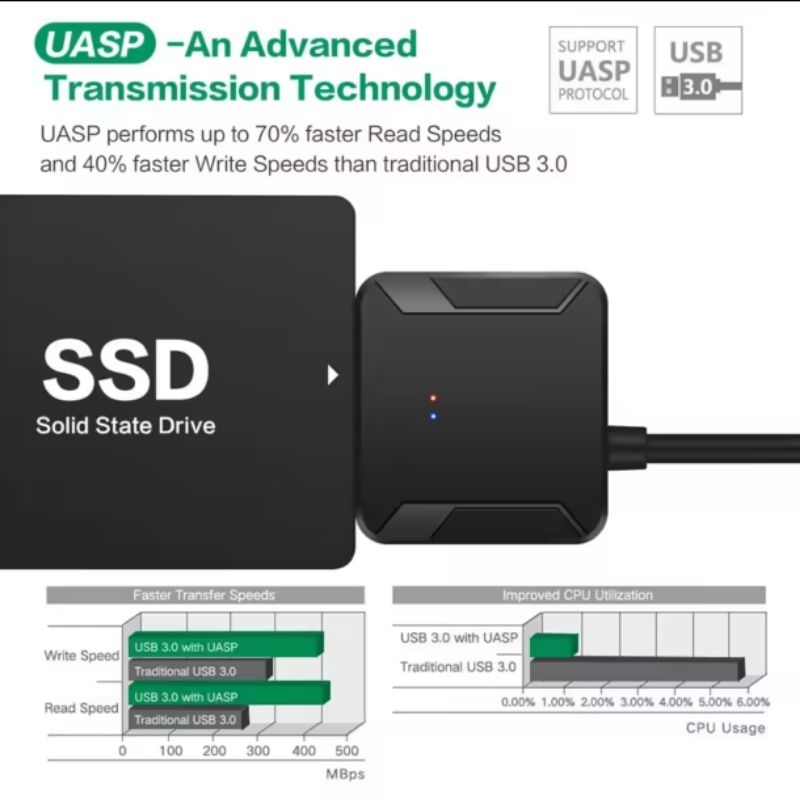 USB 3.0 to SATA konverter konektor hardisk laptop HDD notebook SSD 2.5 internal jadi eksternal exter