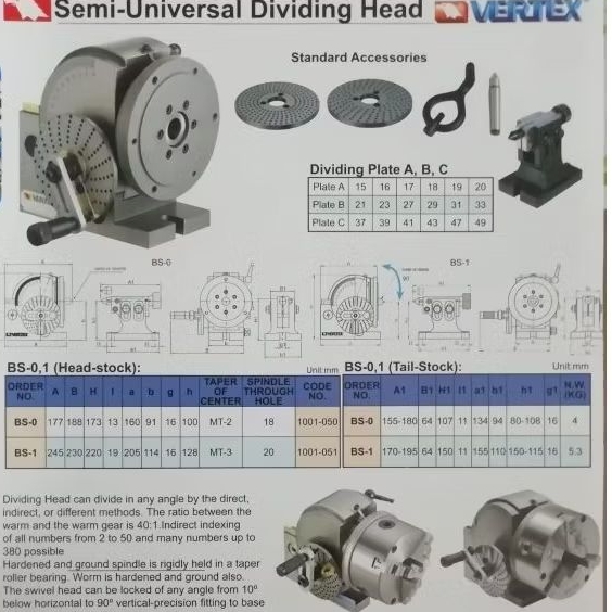 Vertex dividing head BS-1