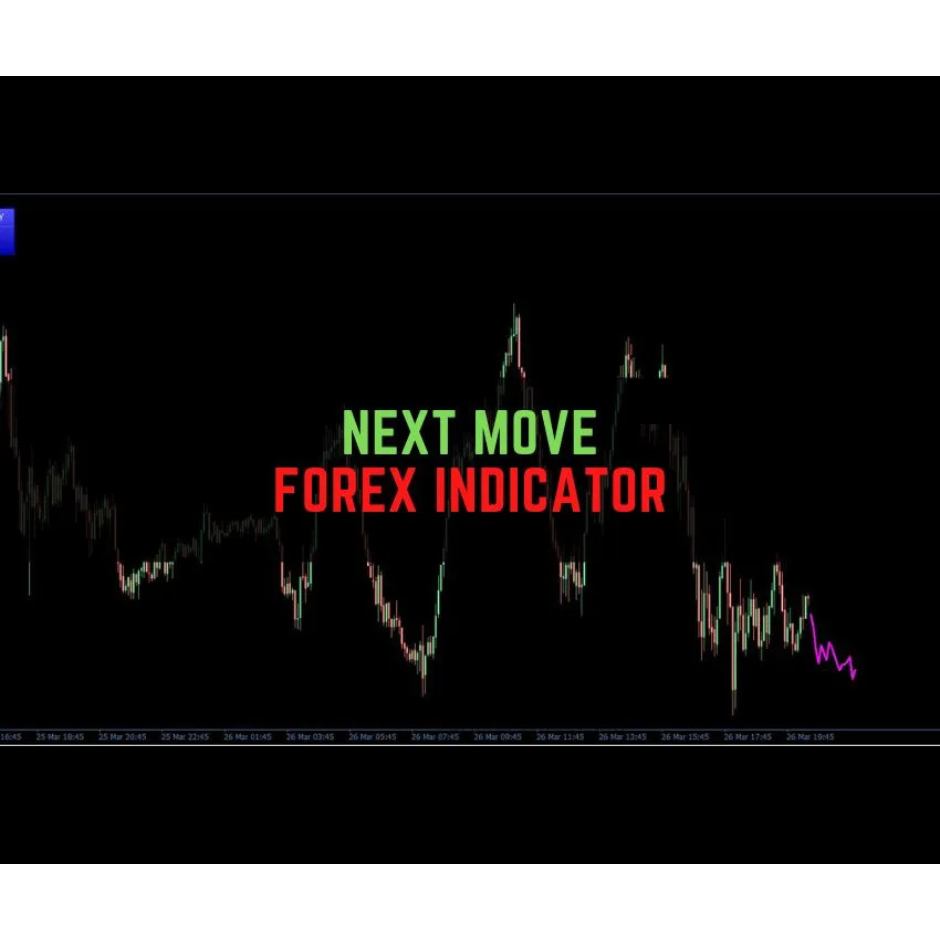 Indikator Forex Next Move MT4 – Prediksi Aksi Harga Sebelum Terjadi