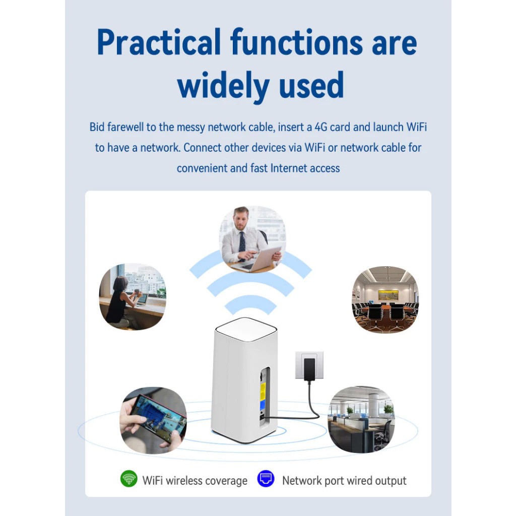 Mod 2025 Turbo CPE PRO+ Modified 5G LTE CPE Router Modem Unlocked Unlimited Unlimited WifiHigh Quali
