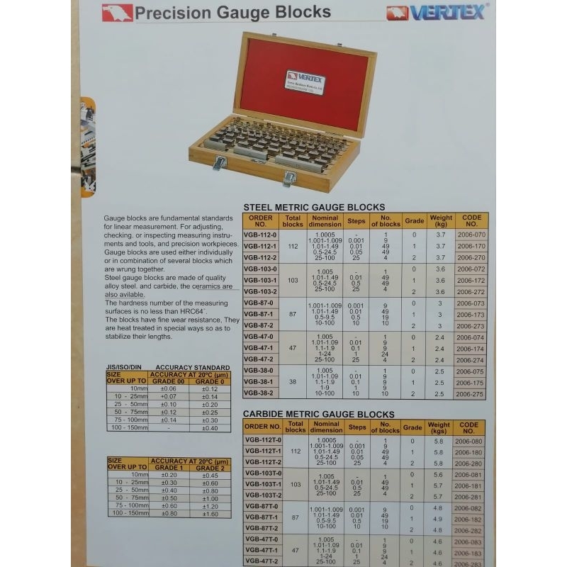 Vertex blocks gauge Vgb-38-1