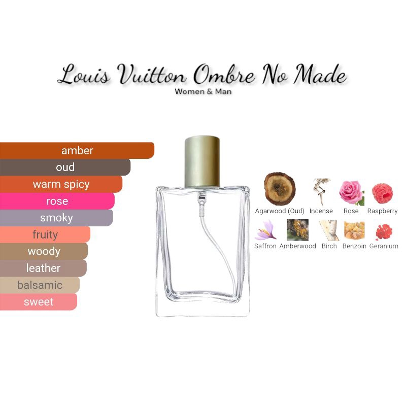Louis Vuitton Ombre No Made 35ml Parfum /PREMIUM
