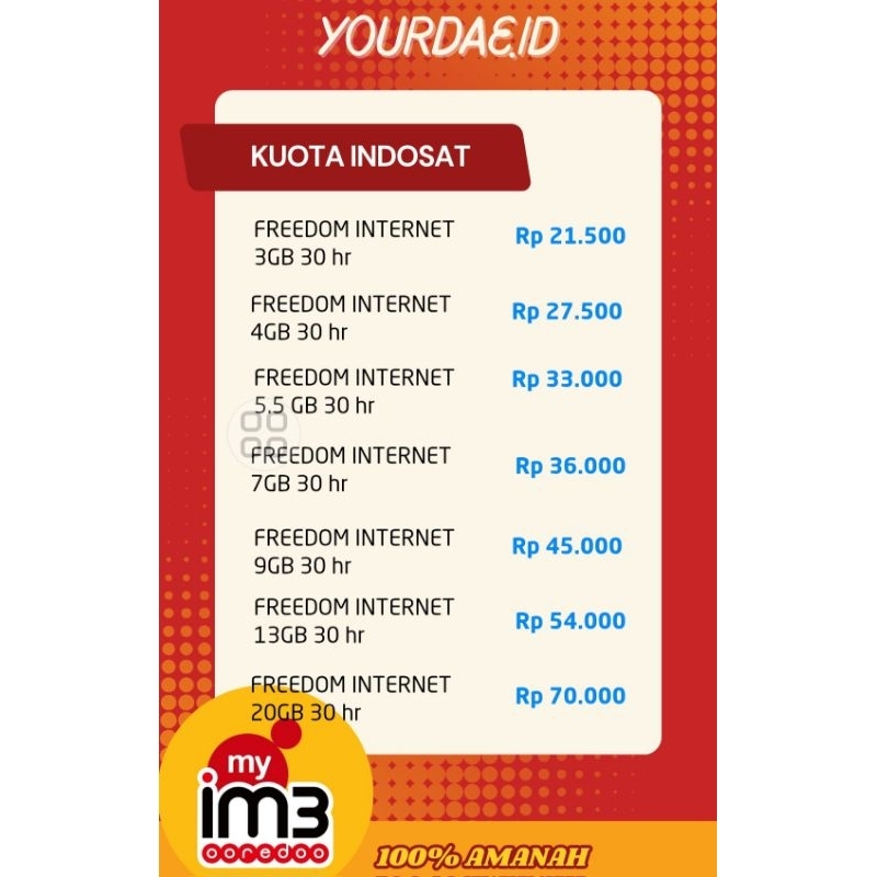 KUOTA INDOSAT IM3 MURAH