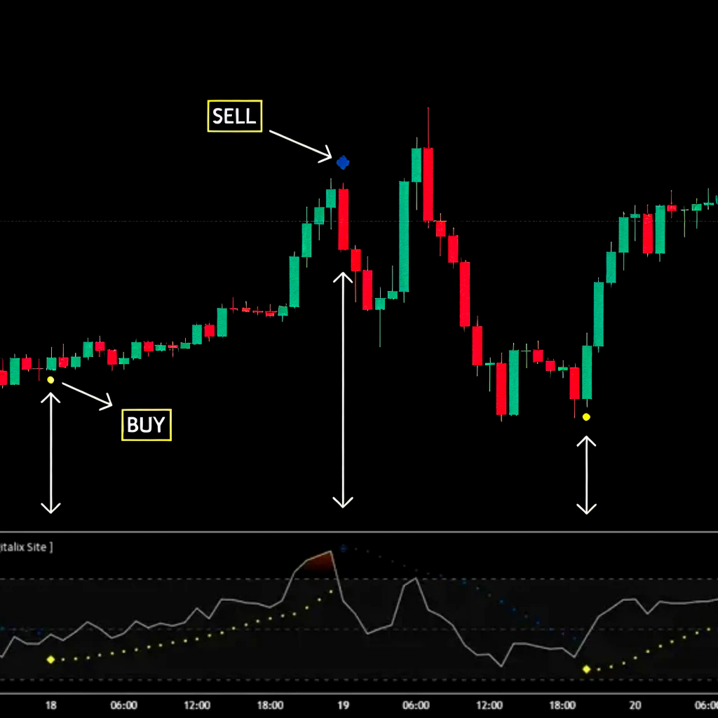 Parabolic RSI – Indikator TradingView Terakurat Signal Buy & Sell Berbasis Parabolic SAR & RSI